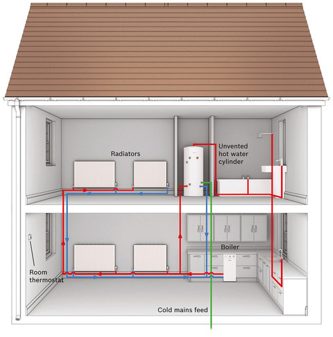 Elements plumbing and heating Worcester Oil System boiler diagram