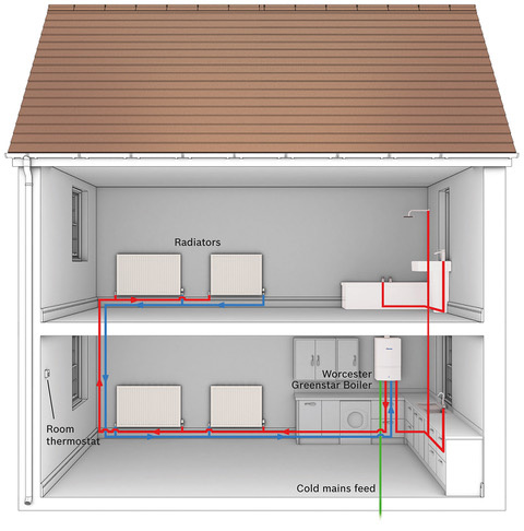 lements plumbing & heating Worcester Gas Combi boiler diagram