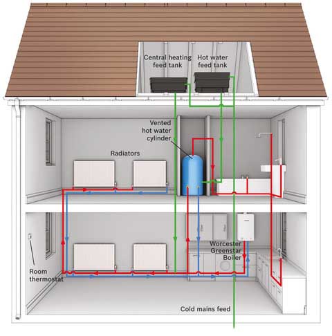 Elements plumbing & heating - Worcester Gas Regular Heat only boiler