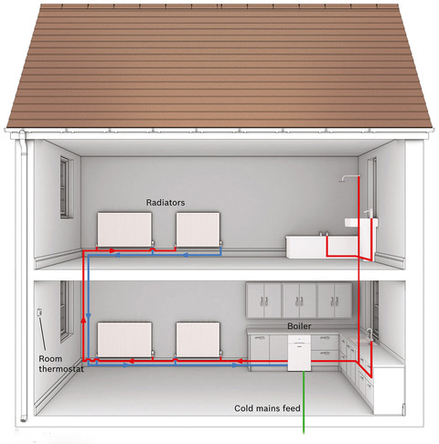 Elements plumbing & heating Worcester Oil Combi boiler diagram