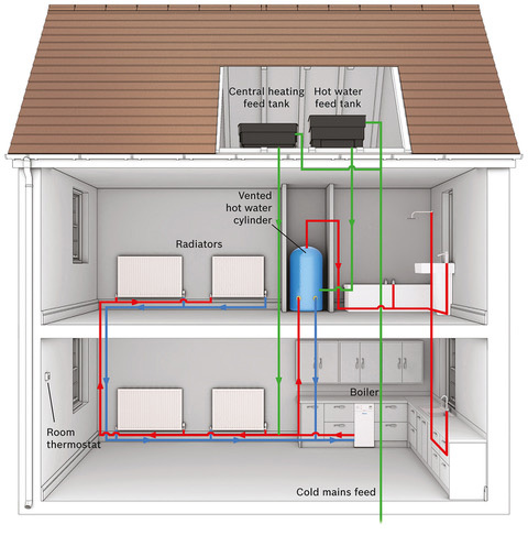 Elements plumbing & heating Worcester Oil Regular Heat Only Traditional diagram